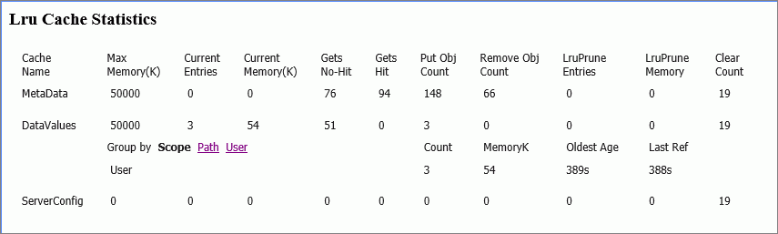 The LRU Cache Statistics Page