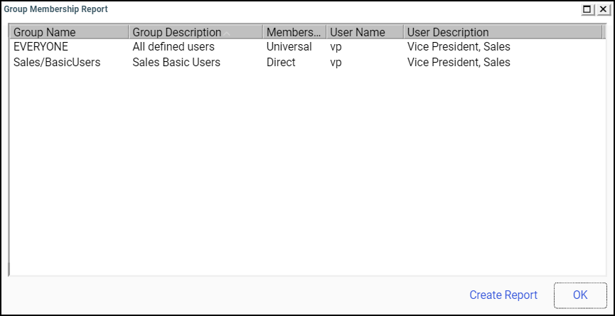 The Group Membership Report dialog box displaying a list of entries for multiple users.