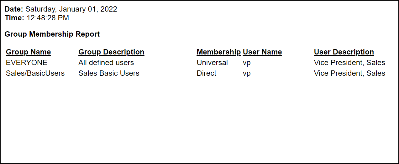 The Group Membership Report web page displaying a list of entries for multiple users.