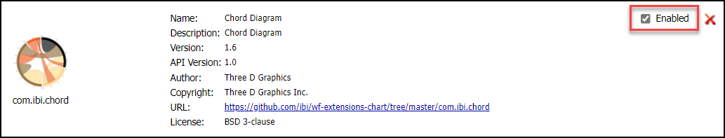 An HTML5 Chart Extension entry which is available for use displaying the Enabled check box.