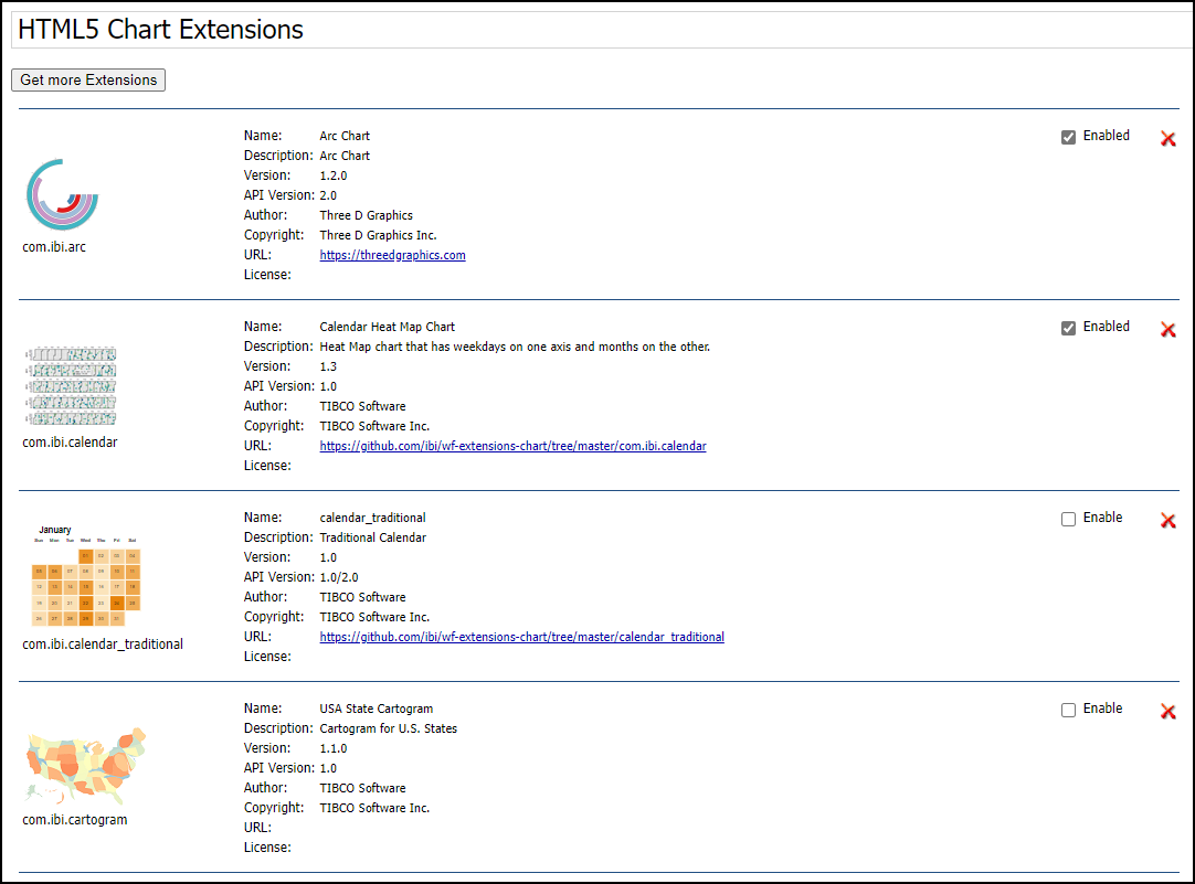 The HTML5 Chart Extensions page displaying all currently installed HTML5 Chart Extensions.