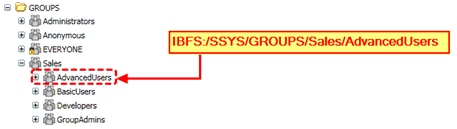 IBFS path of a nested subgroup in the resource tree