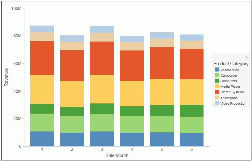 Bar Chart Without 3D Depth