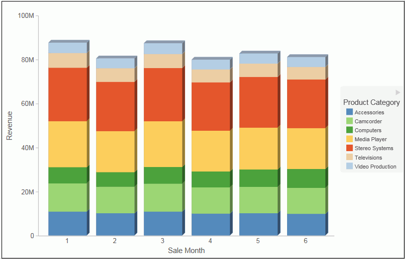 Bar Chart With 3D Depth