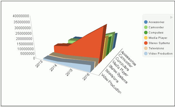 3D Chart