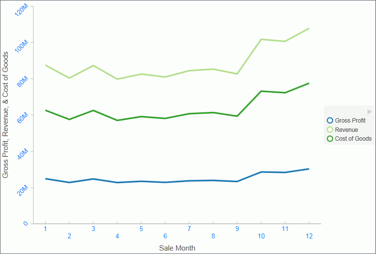 Chart With Titles Added to Both Axis Labels