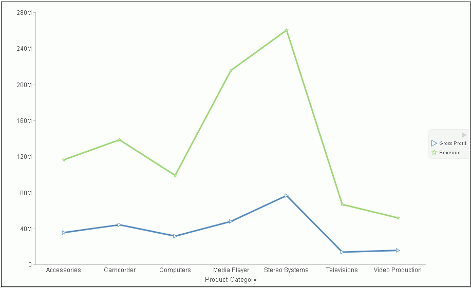 Line Chart With Circle and Square Markers