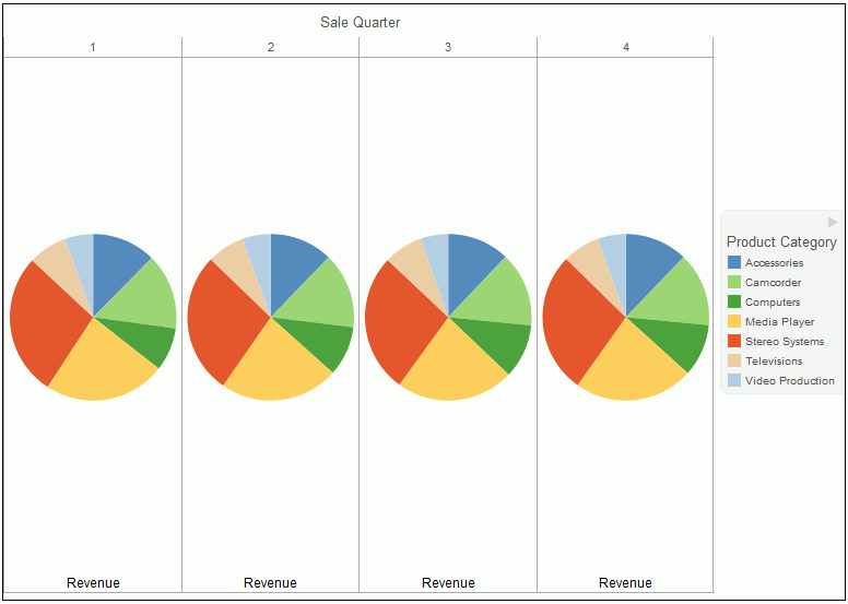 Pie Chart