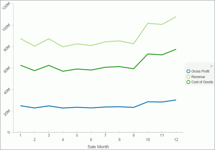 Chart With Axis Labels Rotated 45 Degrees