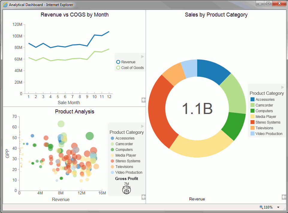 Visualization in a separate browser vindow