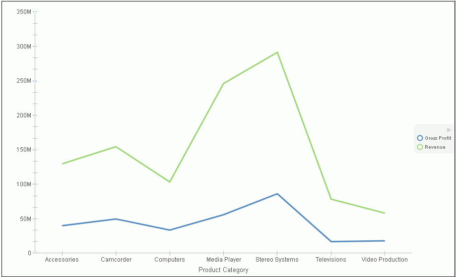 Chart With Tick Marks Spanning the Frame