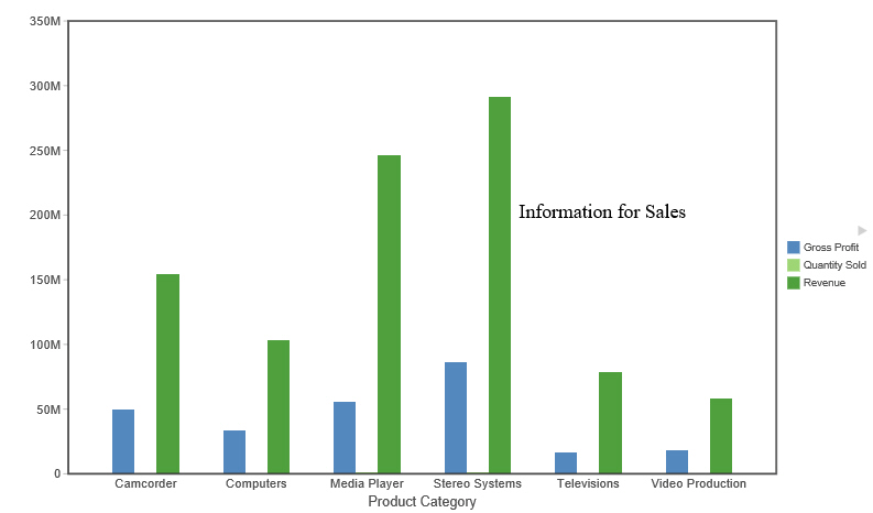 Chart With Annotation