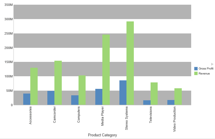 Chart With Green Color Band of 80 Percent Transparency