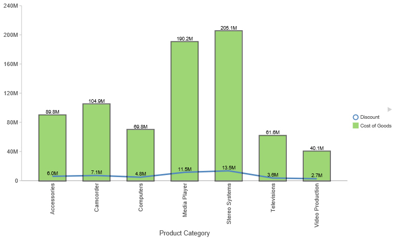 Vertical Bar Chart With Data Labels