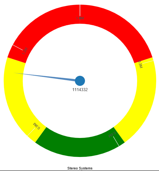 Gauge Chart