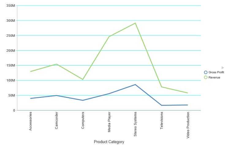 Chart With Default Gridlines Styling