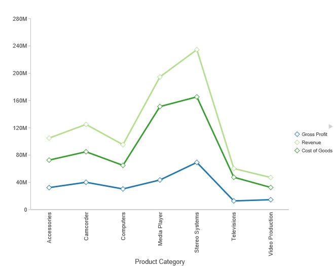 Line Chart With Circle and Square Markers