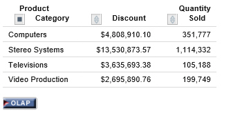 OLAP Report