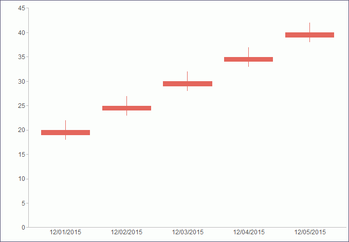 Stock Chart