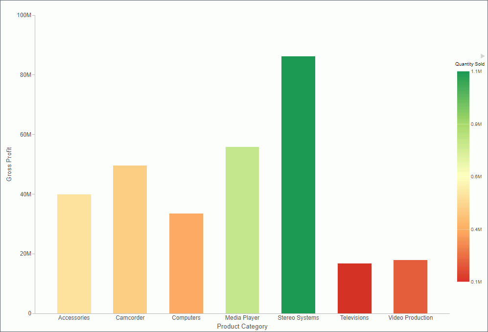 Vertical Bar Chart