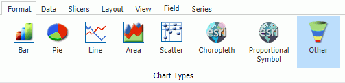 Chart Types group