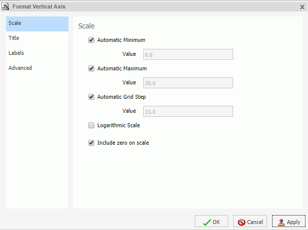 Format Axis Dialog Box Scale Tab