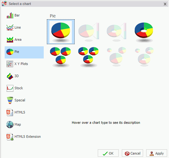 Other Chart Types