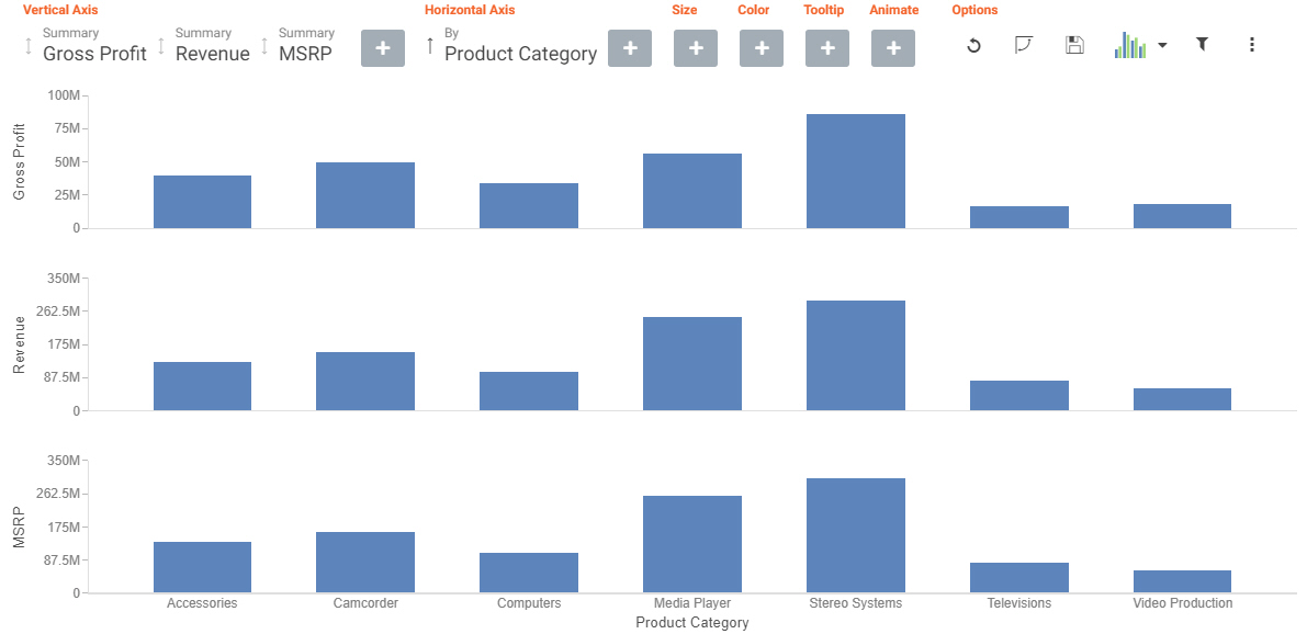 Insight bar chart