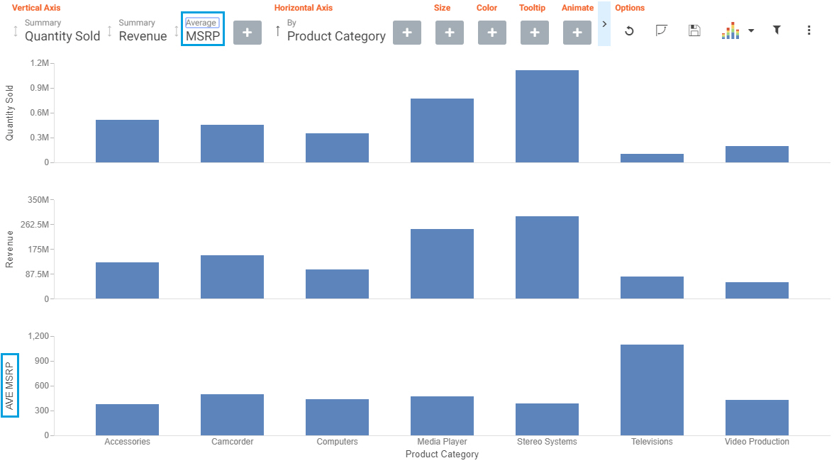 bar chart with Average MSRP