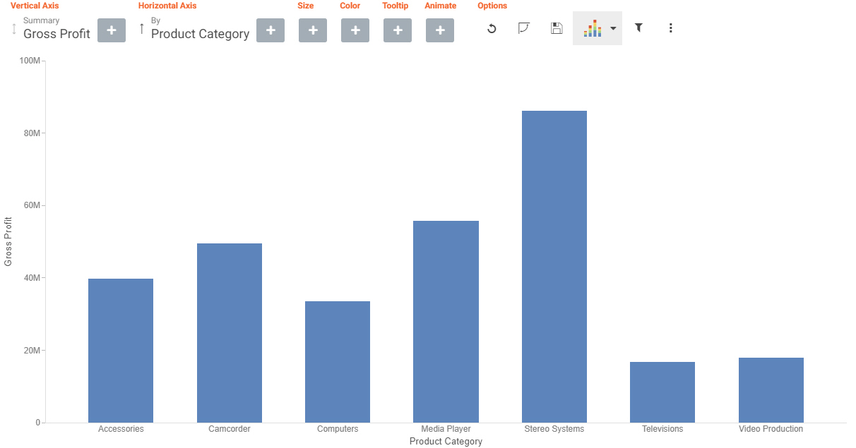 Bar chart in Insight