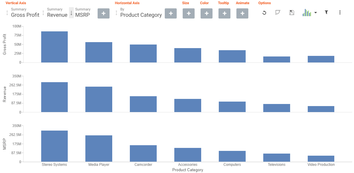 Insight chart sorted by descending MSRP