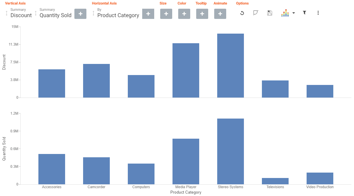 Bar chart in Insight with 2 measures