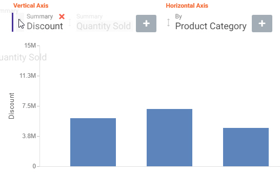 reordering Quantity Sold to before Discount