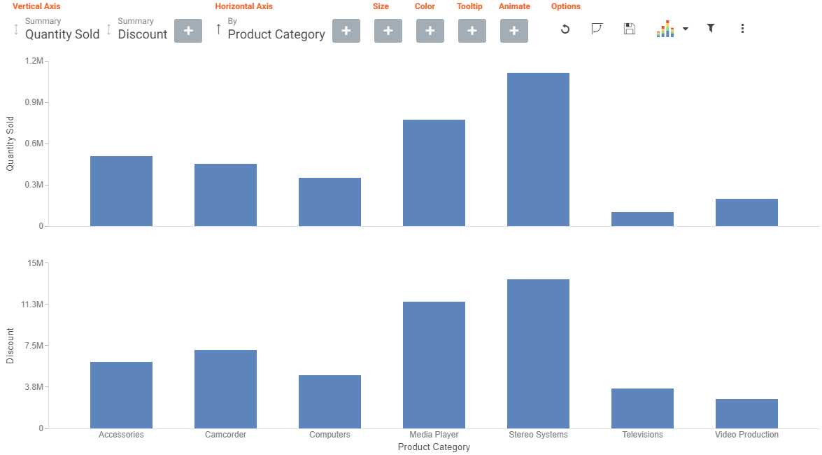 bar chart with reordered fields