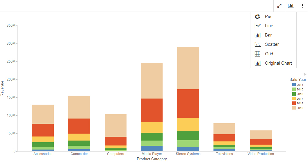 In-Document Analytic chart menu