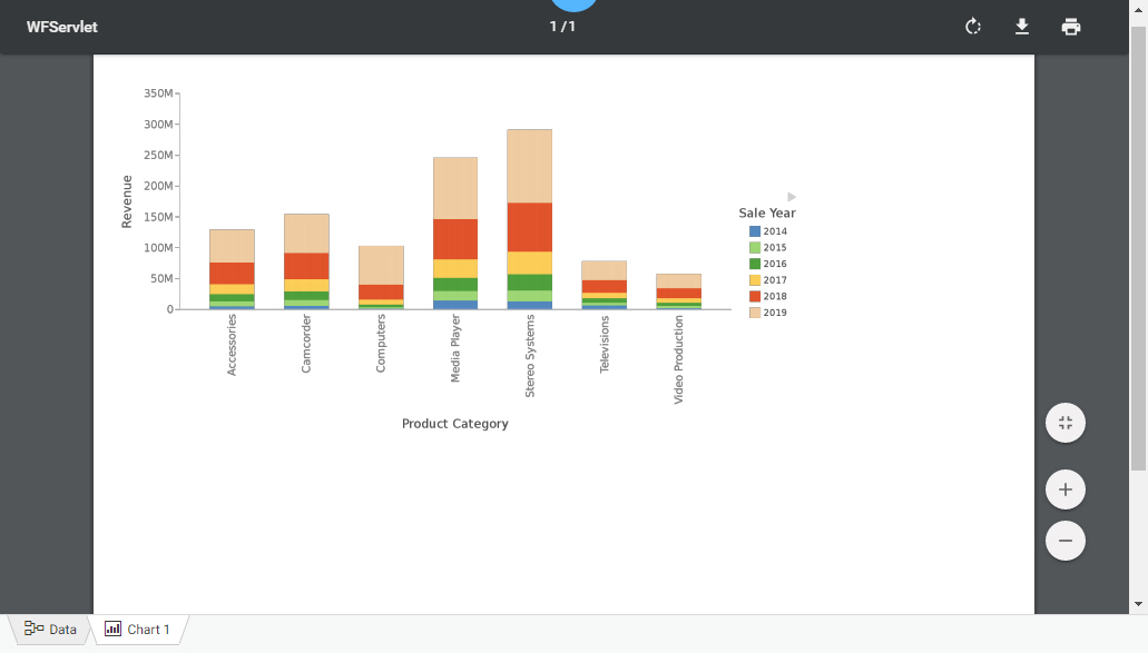 Chart PDF output