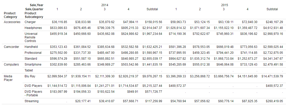 Report with subtotal columns