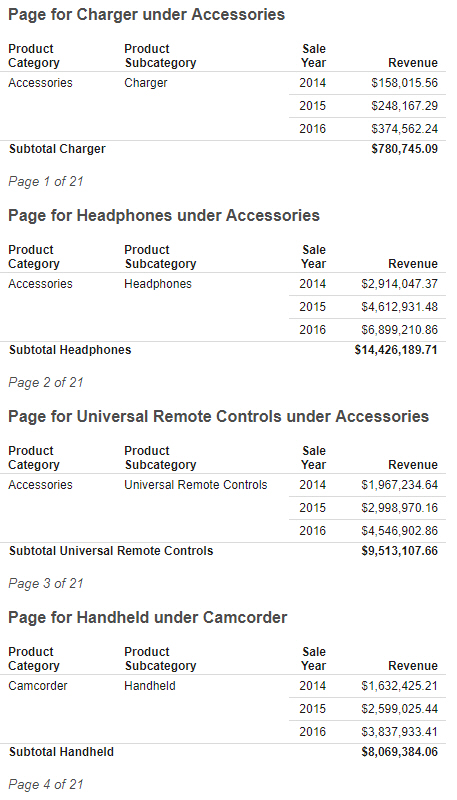 Report with page numbers using the continuous numbering option