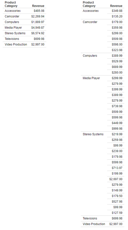 A report using SUM next to a report using PRINT