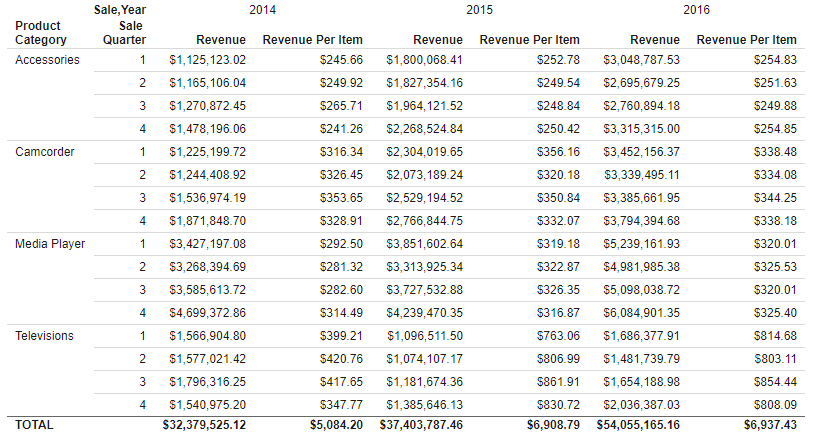 report using recalculated totals