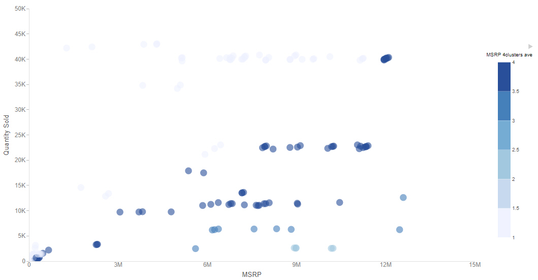 scatter plot colored by cluster