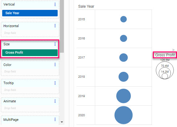 A matrix marker chart measuring Gross Profit Per Year