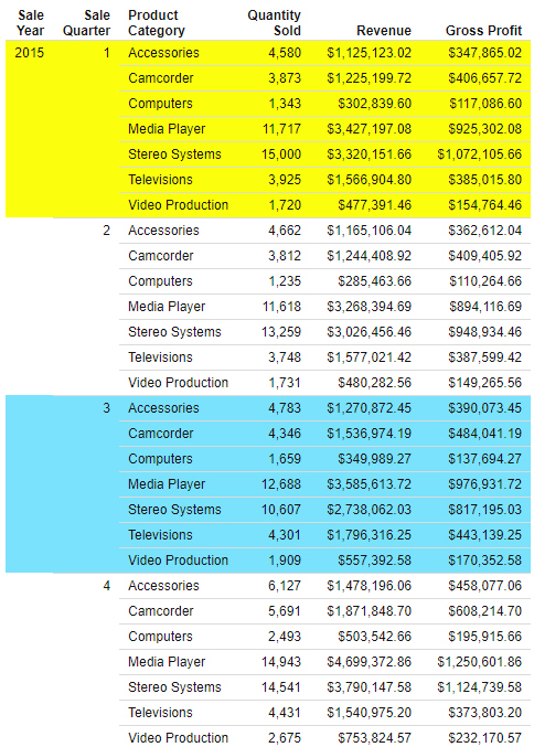 Report with 4 band colors alternating on each quarter value