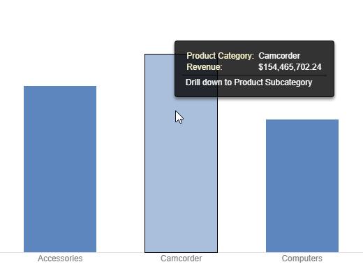 Bar chart with Auto Drill enabled