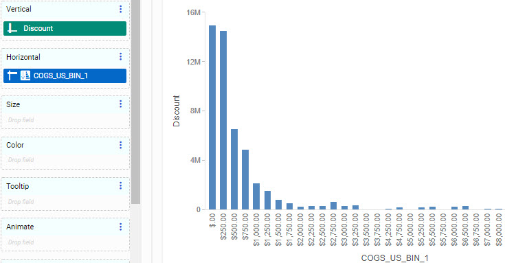 Chart with Cost of Goods bins