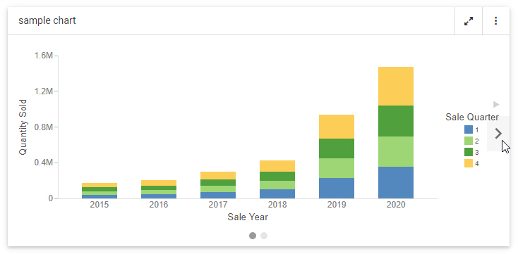 Carousel container with chart