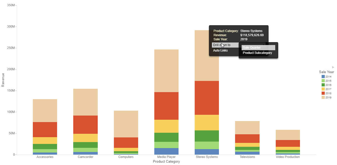 chart with Auto Drill and Auto Linking options on the tooltip