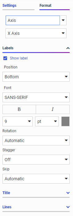 Axis properties for a BLA chart