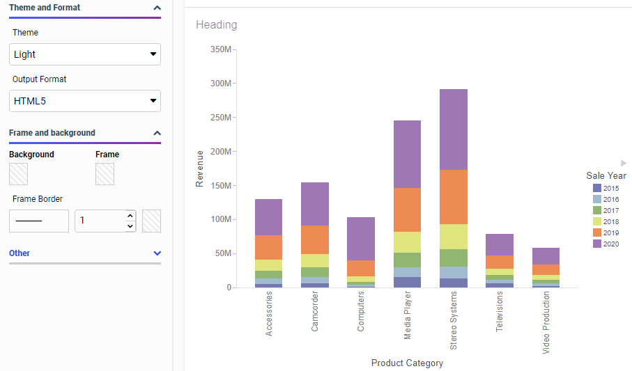 Stacked bar chart with Light theme