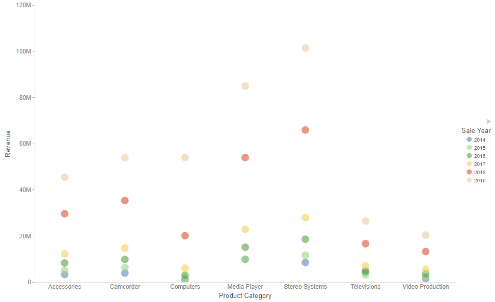 circle plot chart